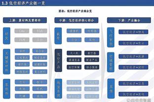 赛季至今场均10.8分2.4板1.9助！Fischer：火箭有意伯克斯